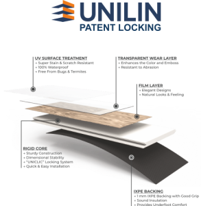 Anatomy of the Perfect SPC Plank